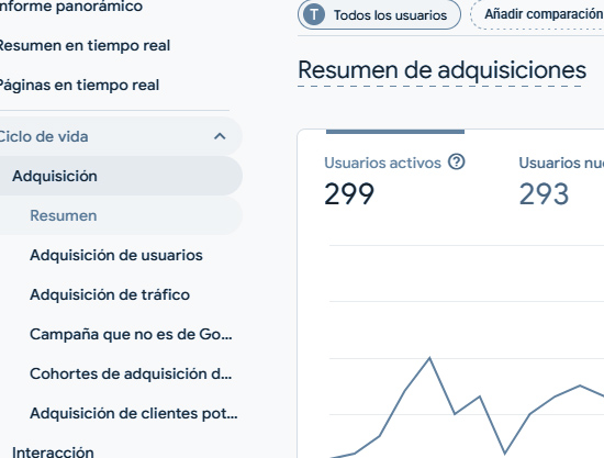 SEO y analítica para medios de comunicación