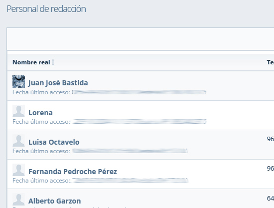 Organiza los redactores para tu publicación incluido permisos de acceso