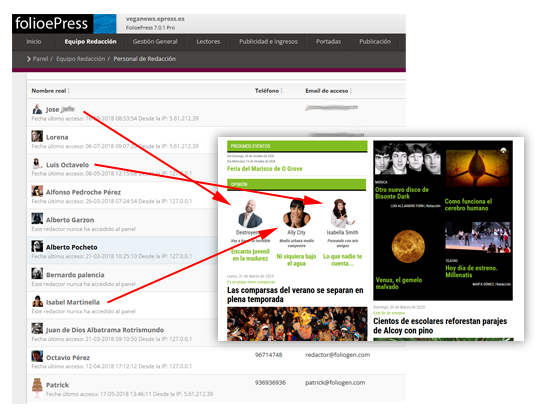 folioepress gestiona tu equipo de redacción.