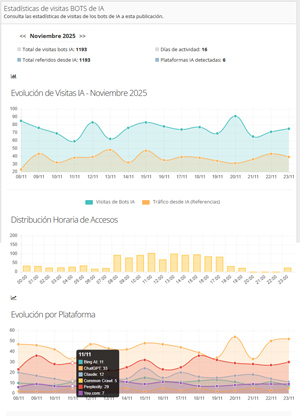 IARADAR folioepress estadísticas de acceso y lectura de modelos IA a tu publicación